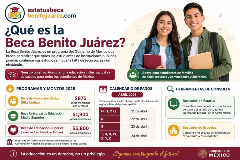 Beca Benito Juárez 2026